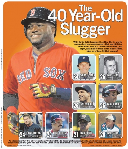 Sept. 20, 2015 -- The 40-Year-Old Slugger