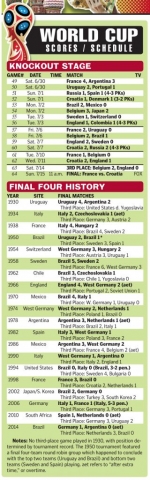 2018 World Cup - Final Four History