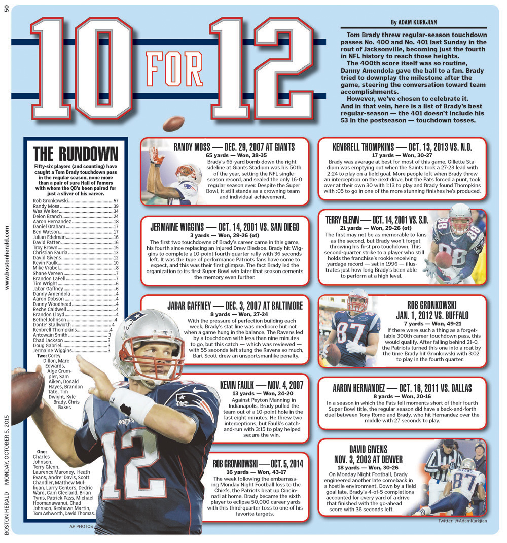 Oct. 10, 2015 -- Best of Tom Brady's First 401 Touchdowns